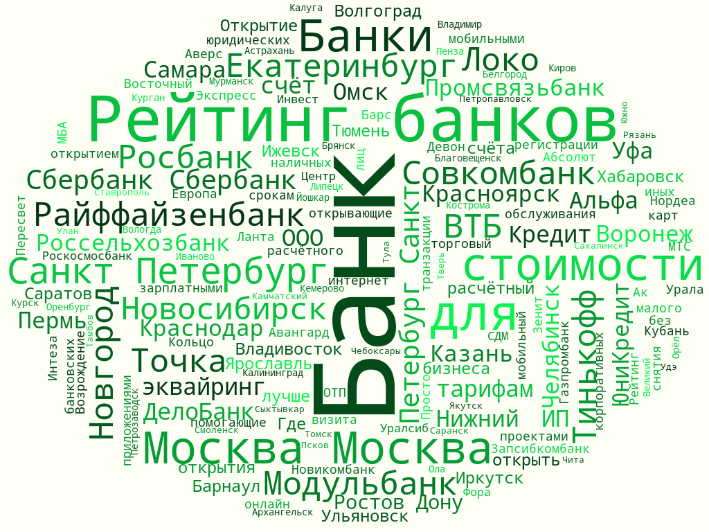 Облако тэгов раздела Подбор банка для открытия счёта на ra-schet.ru Облако тэгов раздела Подбор банка для открытия счёта